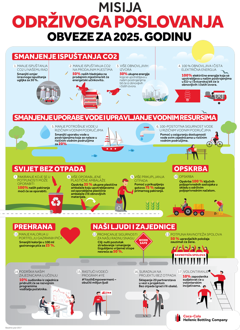 2025_Mission Sustainability Infographic