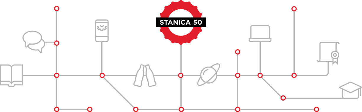 stanica50